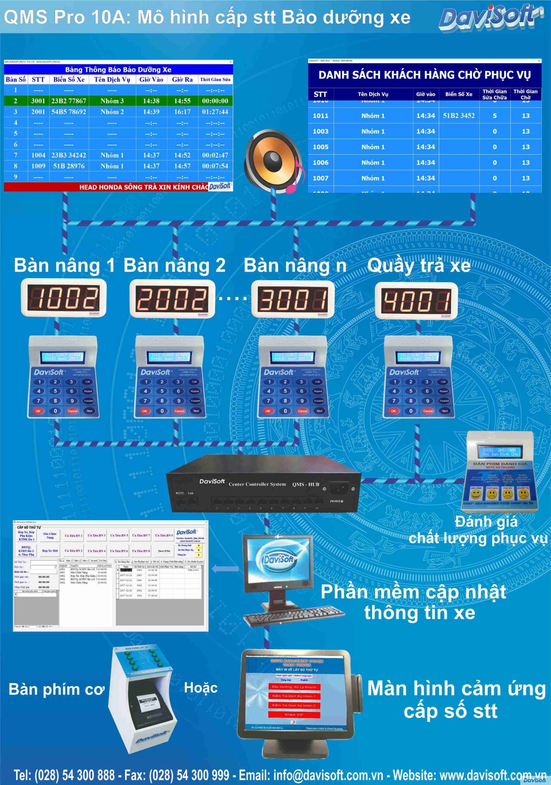 QMS Pro 10A